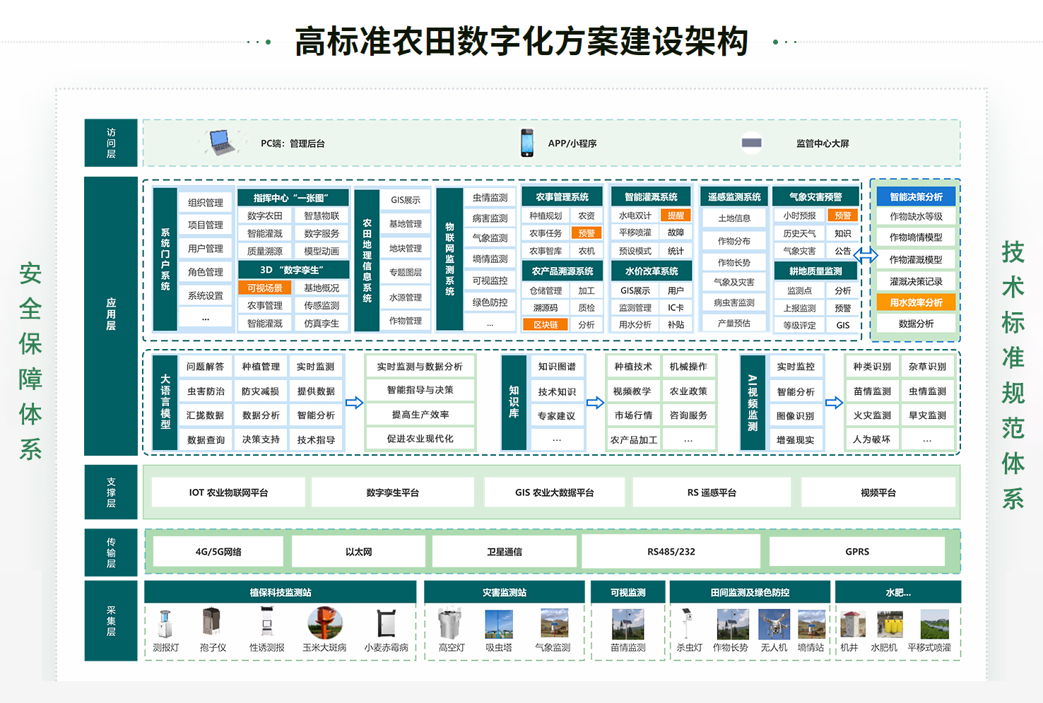 高標準農(nóng)田圖文.jpg